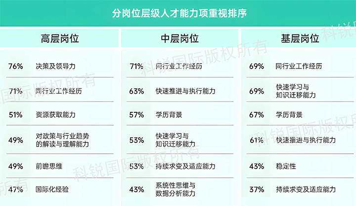 人力资源公司维多利亚老品牌VIC国际发布针对医药大健康领域的最新人才市场趋势洞察，不同领域及层级人才模型各异